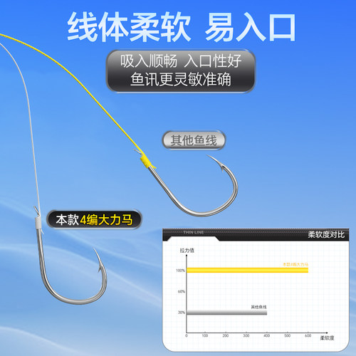 小凤仙超细大力马子线正品强拉力耐磨防咬pe线路亚飞磕钓鱼线主线 - 图2