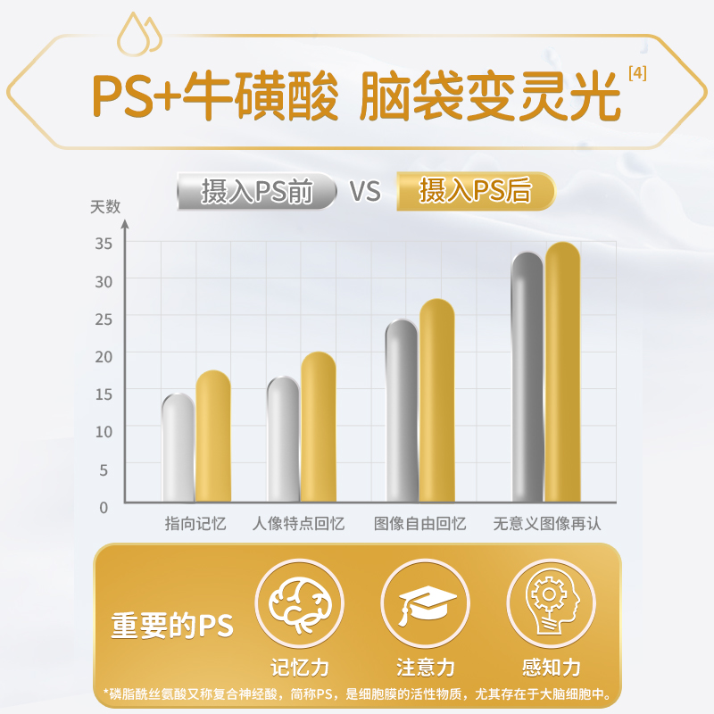 佳乳达A2中老年奶粉800g 高钙富硒脱脂益生菌DHA多维成人老年人 - 图0