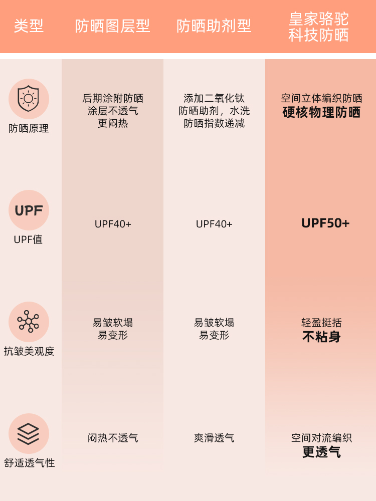 皇家骆驼防晒服情侣款冰丝凉感upf50透气薄款大帽檐防紫外线外套