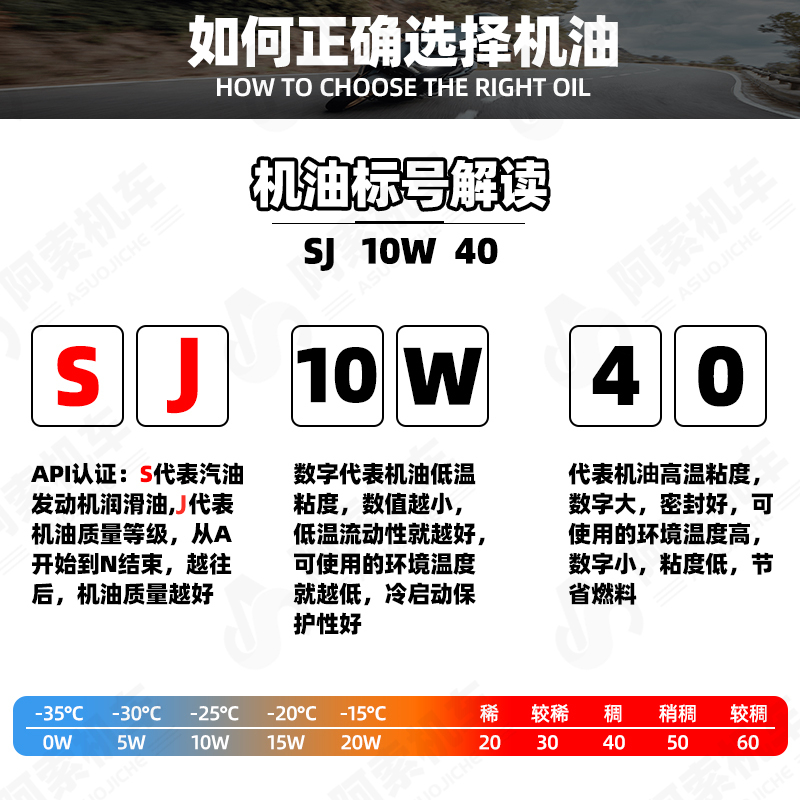 雅马哈摩托车机油四冲程踏板跨骑机油四季机油摩托车通用原厂正品 - 图1