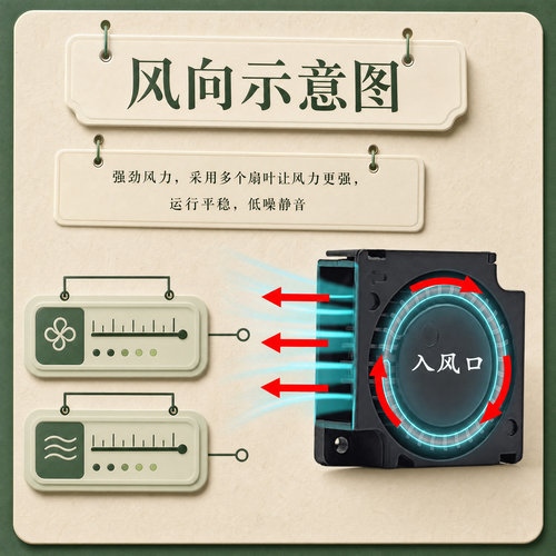 微型静音鼓风机2006 30/40/5010 5015涡轮迷你散热风扇5v12v24v - 图0