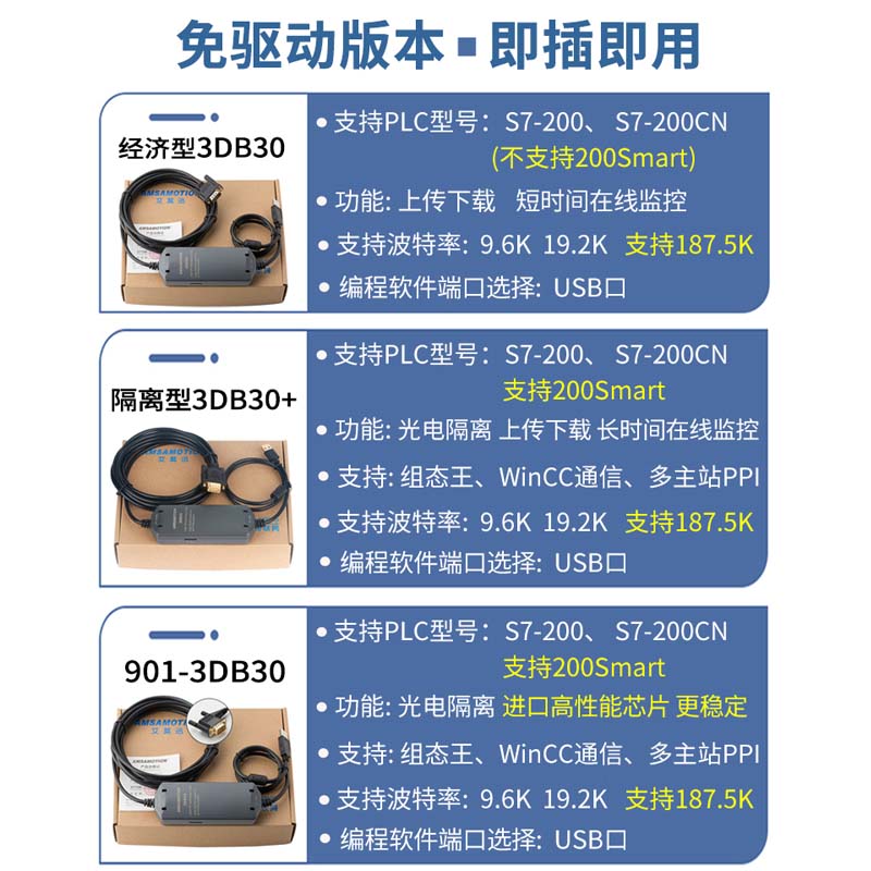 适用西门子s7-200plc smart编程电缆USB-PPI通讯数据下载线 3DB30-图0