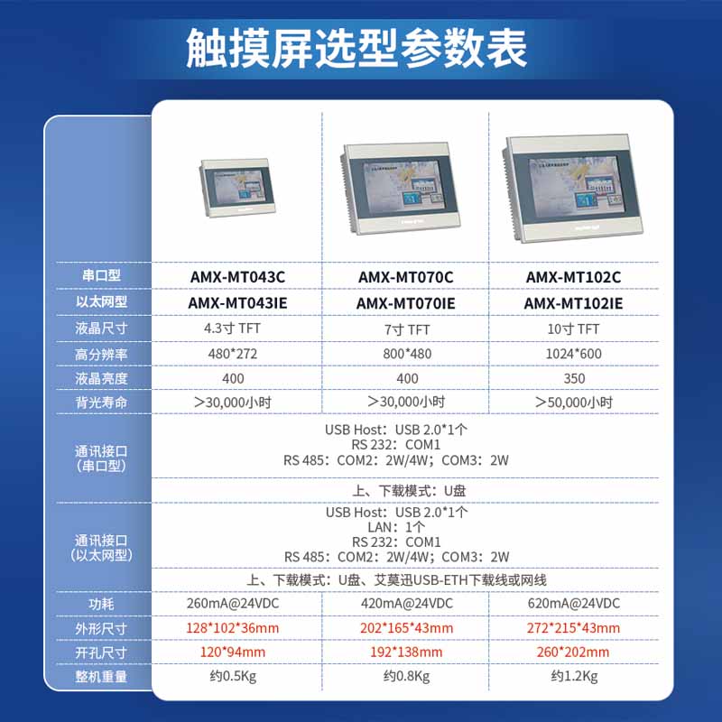 艾莫迅7/10寸国产工控plc触摸屏一体机兼容西门子控制器 cpu224xp - 图3