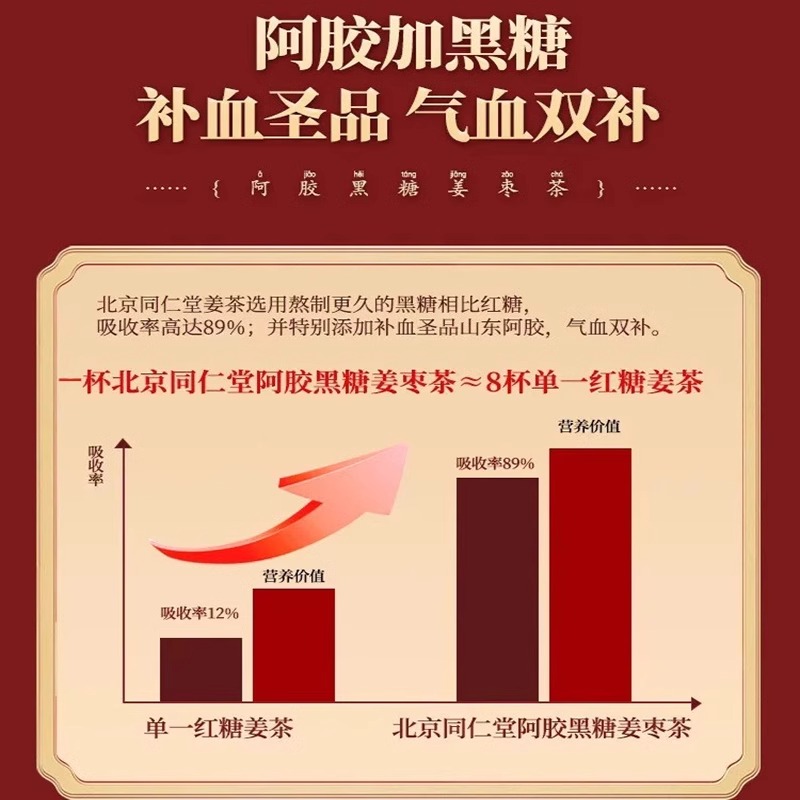 北京同仁堂女神补气血养生茶经期暖宫活血阿胶桂圆黑糖姜枣茶hsgh