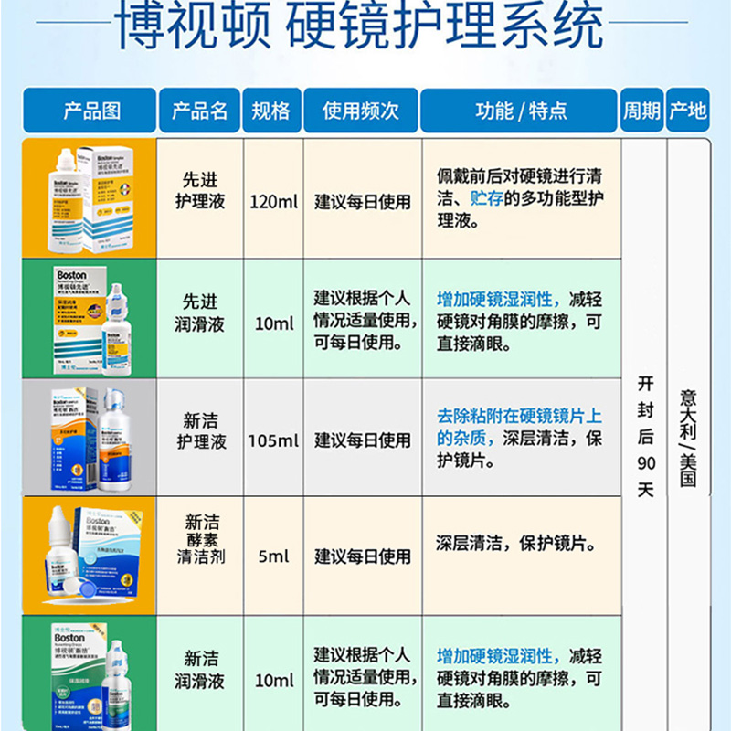 博士伦博视顿OK镜先进RGP护理液硬性塑性隐形眼镜润眼液博士顿TF-图0