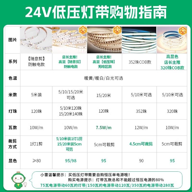 雷士照明LED低压灯带24V户外防水2835贴片家用柜台装饰铝槽软灯条,淘宝优惠券,粉丝福利购,淘宝优惠卷