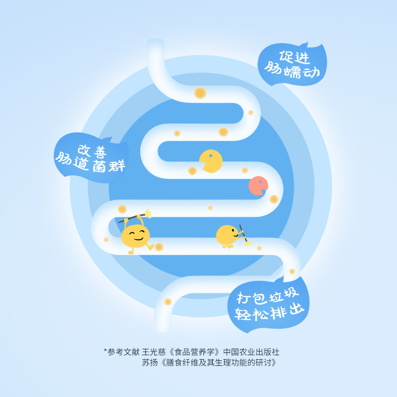 赵丽颖同款汇源果汁果益多缤纷礼盒1L*5盒饮料经典整箱官方旗舰店