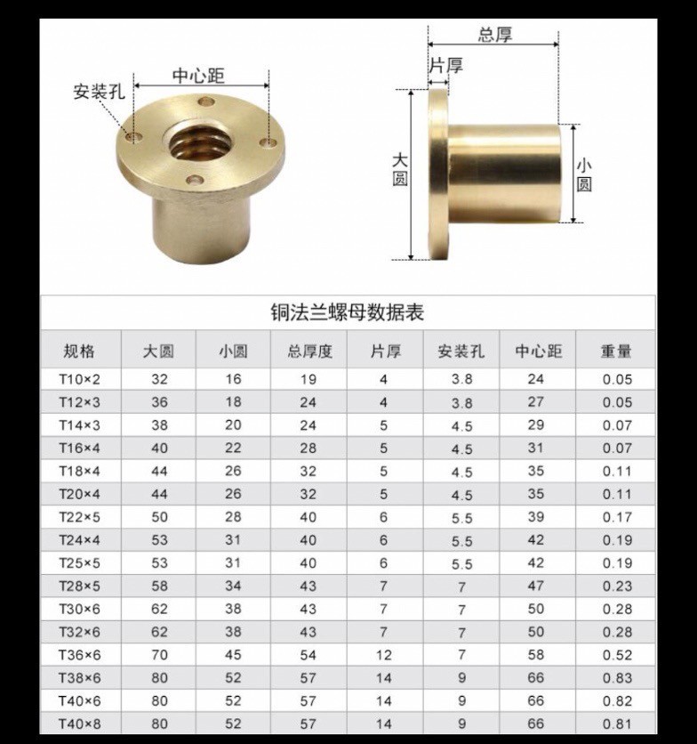 不锈钢梯形丝杆45号钢梯形丝杆黄铜螺母T型丝杆梯形螺杆TR8Tr16Tr-图3