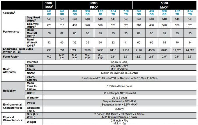 CRUCIAL/镁光5300PRO 960G 1.92T 3.84T SATA企业级固态硬盘台式-图2