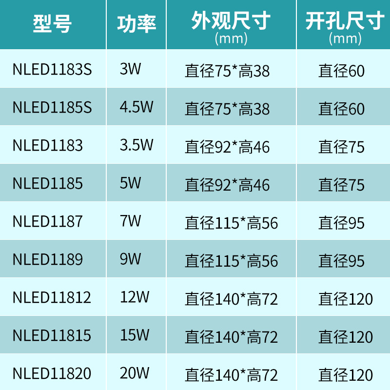 雷士照明LED射灯 NLED1183 NLED1185 NLED1187 NLED1189 半光白 - 图2