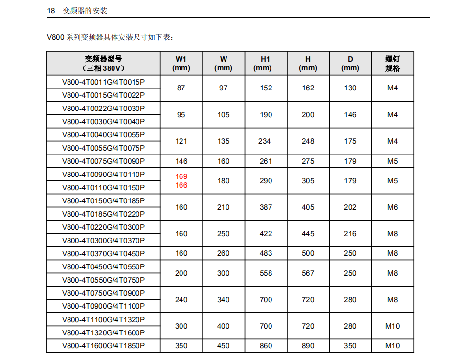 原装变频器V8004T0015G4T0022P 380V15KW 替代V5604T0015G - 图1