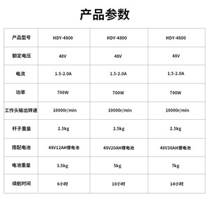 海道无刷电动割草机小型多功能农用充电式家用割灌机打草机除草机