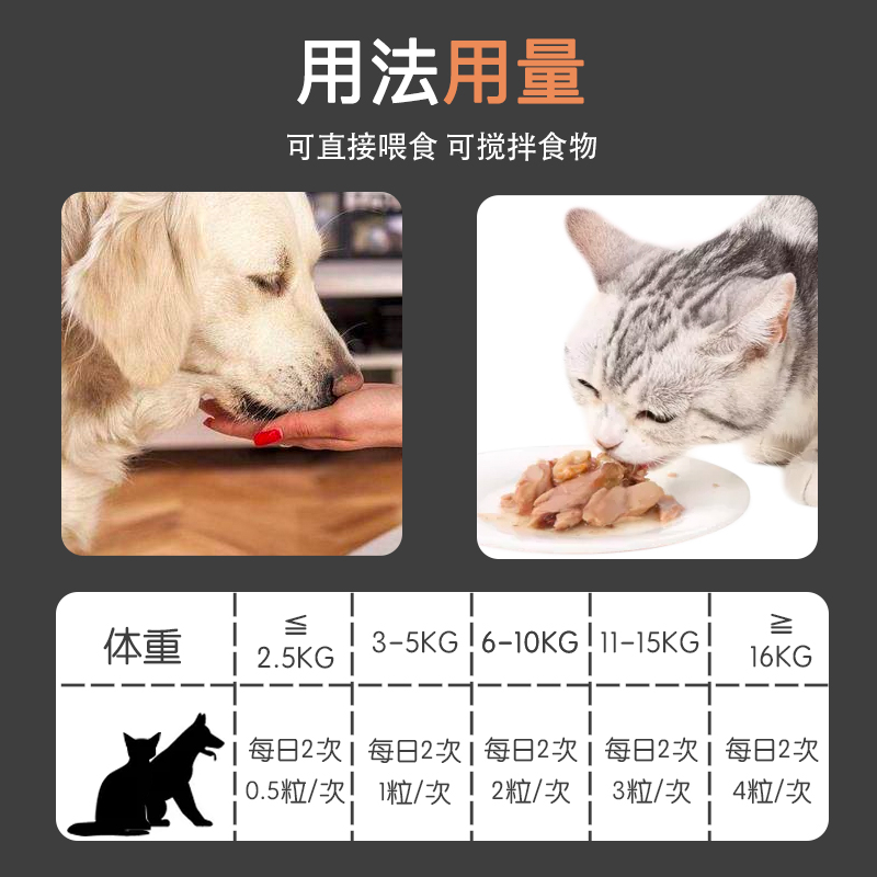 益宠堂益甘丹宠物护肝丸药犬猫黄疸腹水肝狗狗肝病炎保肝宁营养品-图2