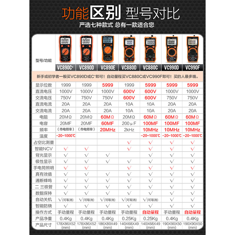 胜利万用表数字高精度全自动智能VC890C+D万能表维修电工多用电表 - 图3