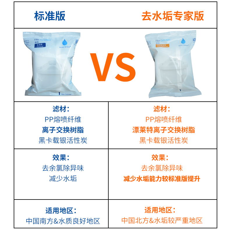 德国碧然德净水壶适用BRITA3.5L滤水壶三代专家除垢直饮家用滤芯 - 图2