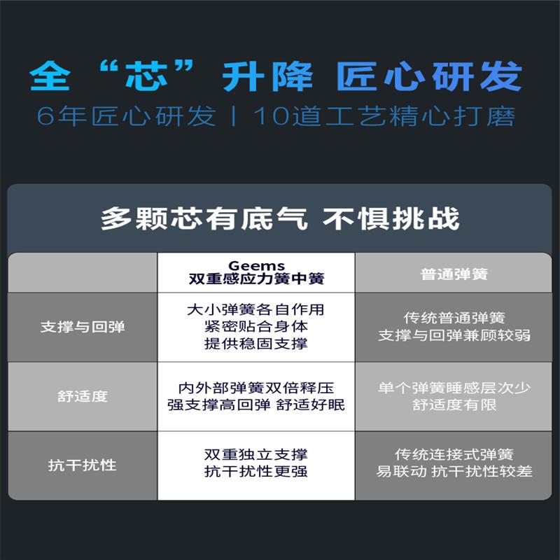 双感应簧中簧负离子天然乳胶助眠床垫1.8米双倍弹簧席梦思床垫 - 图2