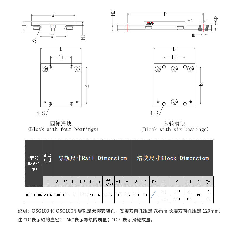 OSG100外置双轴心直线导轨 高速传动 家具路轨滑块厂家直发