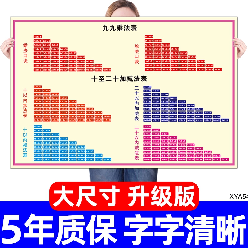 数学知识点大全挂图小学初中高中公式挂画九九乘除表思维导图墙贴-图2