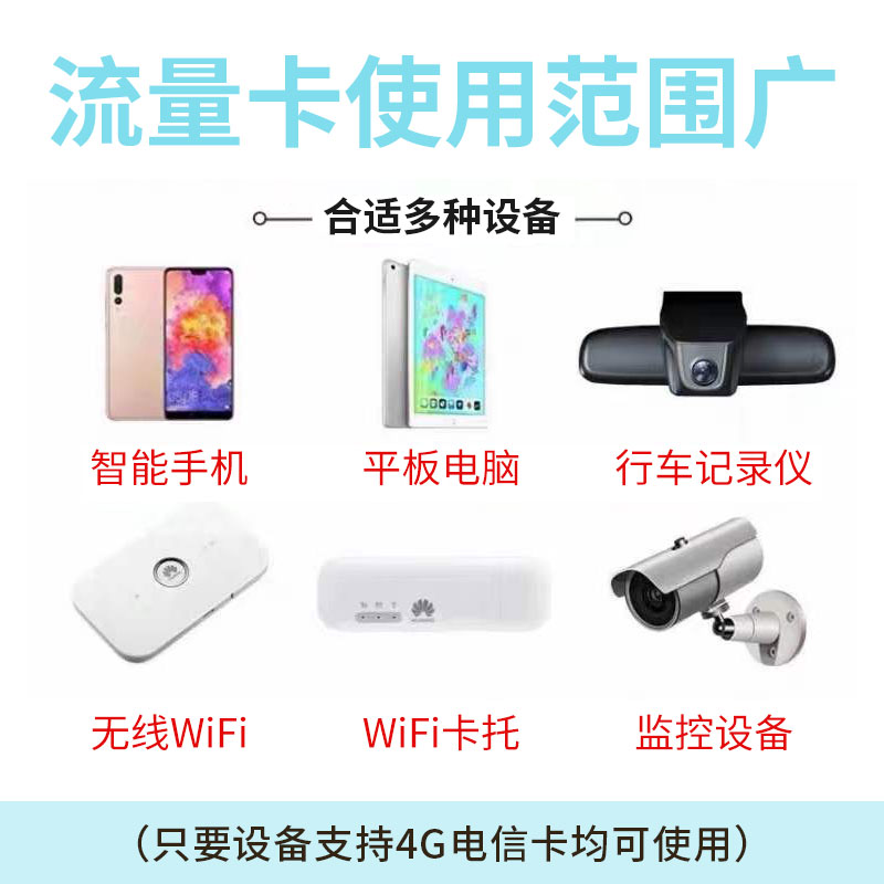 上海电信流量卡纯流量4g无线上网卡包年手机大流量100G全国通用 - 图0