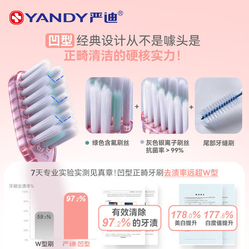 严迪正畸牙刷凹凸儿童整牙矫正牙齿牙套间隙牙缝刷青少年专用软毛 - 图1