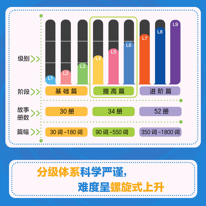 银盒号儿童英语分级读物:主题阅读提高篇34册小学英语日常口语英文单词词汇训练牛津大学一二三年级 牛津树二代英语分级绘本书籍
