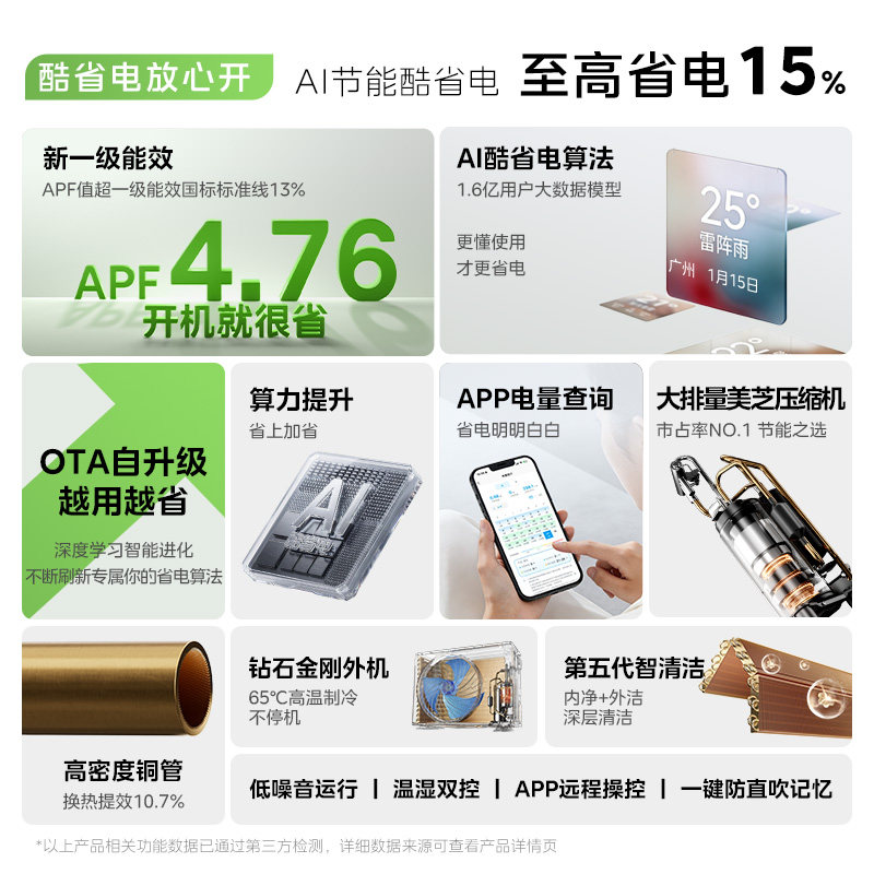 美的家用3匹酷省电二代一级能效变频冷暖壁挂式客厅节能空调机