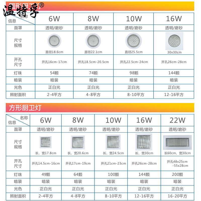 温特孚厨房卫生间led吸顶灯嵌入式暗装厨卫灯具防水防雾方形圆形 - 图2