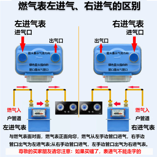 真兰G6工商业天然燃气表煤气表 G10 G16 G25 膜式流量计液化气表 - 图0