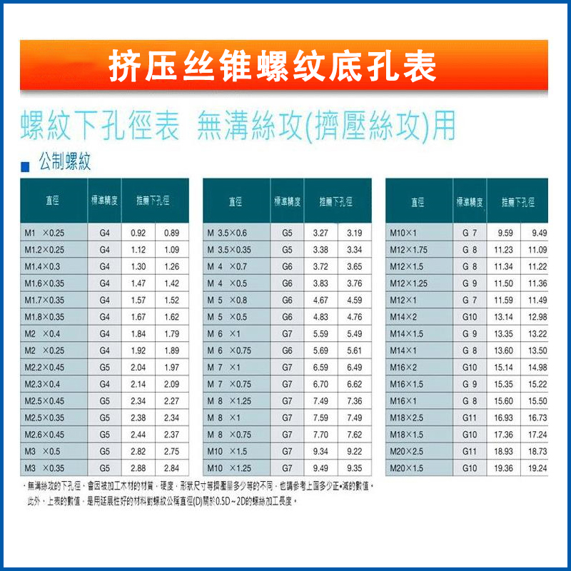 代替YAMAWA丝攻无屑丝锥机用挤牙M2M3M4M5M6M8M12铝用挤压丝锥-图0