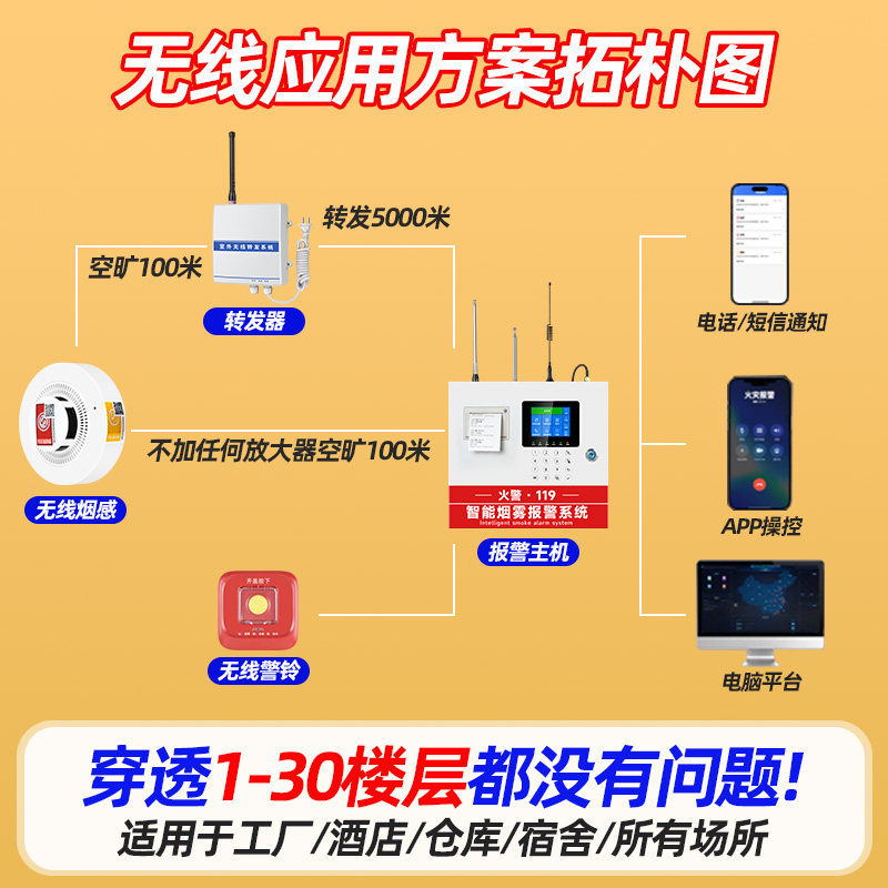 烟感报警系统消防报警主机火灾烟雾报警器无线联动烟感感应报警器,淘宝优惠券,粉丝福利购,淘宝优惠卷