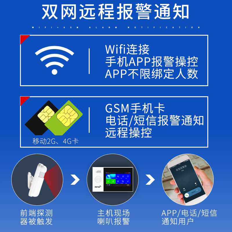 博礼视E7plu智能4G报警主机远程WiFi店铺家用红外线防盗报警器APP-图1