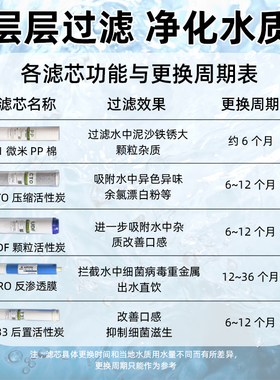 适配海尔7510/7520净水机滤芯11.3寸滤芯PP超滤净霸滤芯套装通用