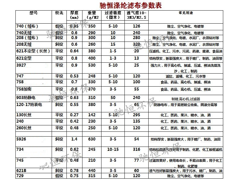 工业滤布涤纶740绒布电镀专用除尘汽车空调滤粉水泥药业压机板框-图2