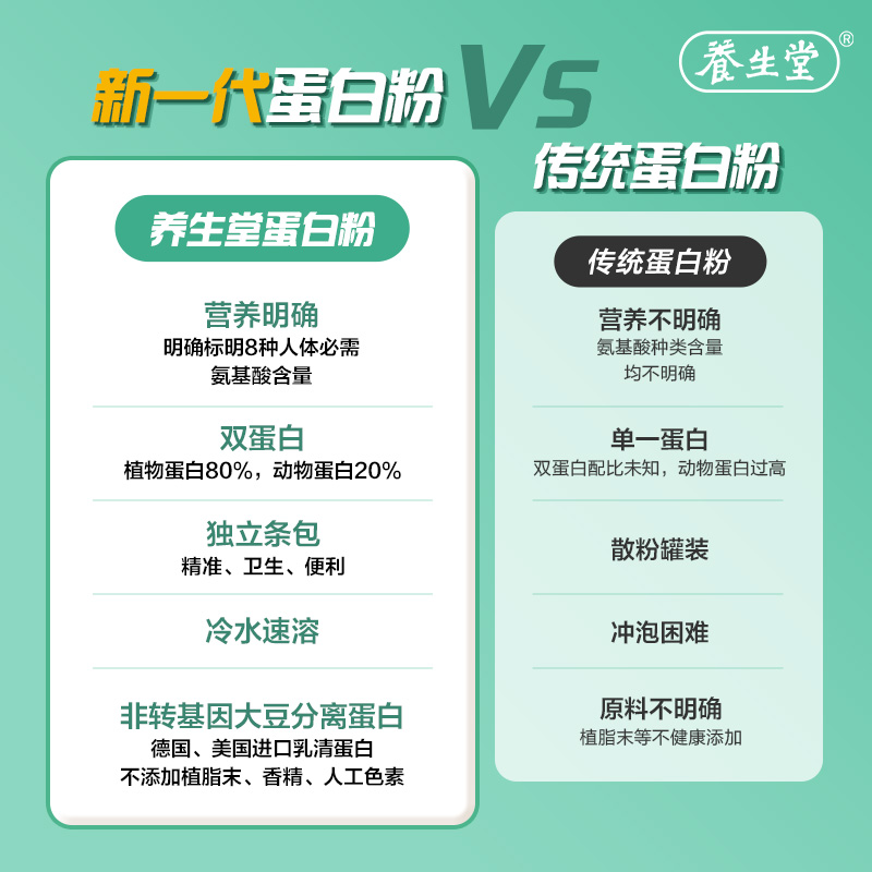养生堂正品旗舰店中老年人蛋白质粉 养生堂大豆分离蛋白/混合蛋白