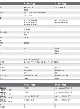 德国威卡WIKA CTB9400 微型 恒温油槽 控温 温场均匀