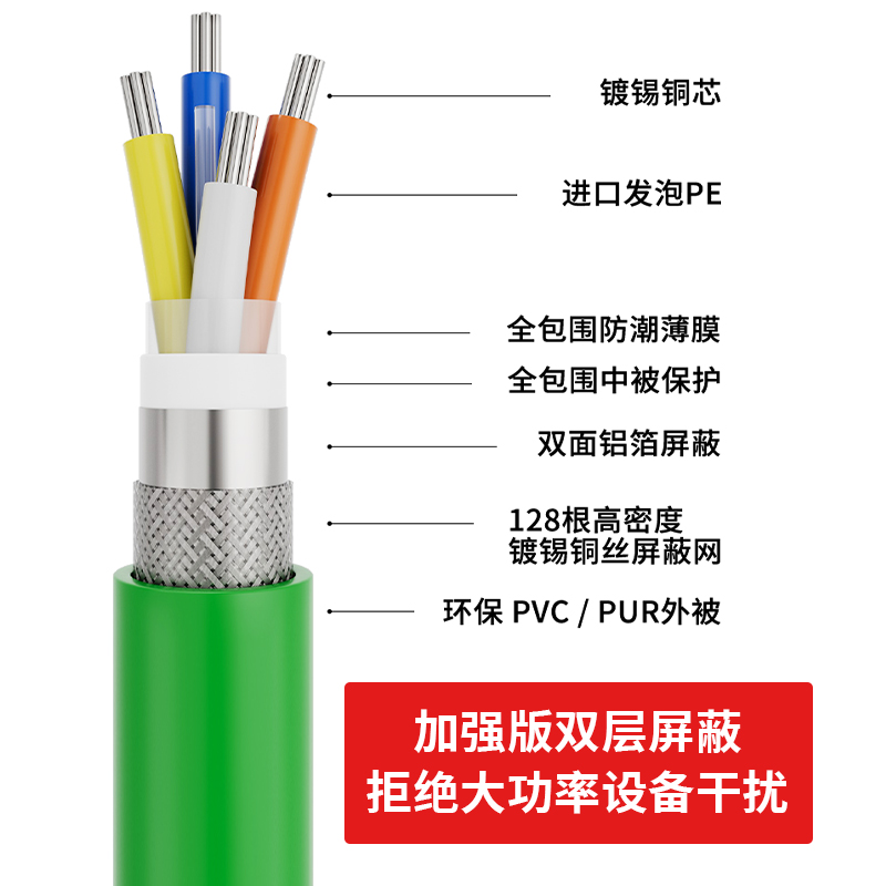 Profinet电缆拖链网线五类840-2AH10/3AH10屏蔽高柔扭转工业网线 - 图0