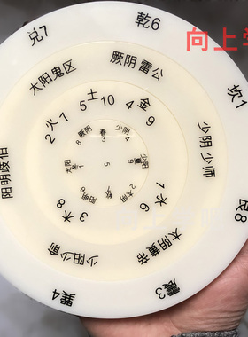 中医转盘易理算盘少阳阳明太阴