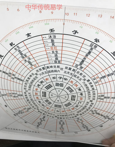 杨公三合八宅综合立极尺透明高精度古法杨公三合水法罗盘专业工具 - 图0