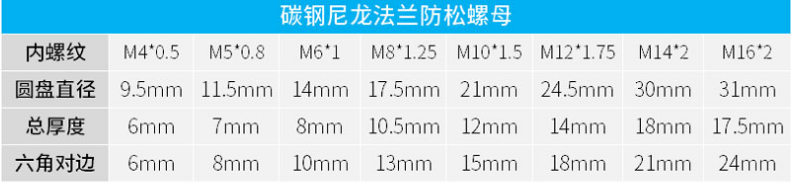 镀锌尼龙法兰面锁紧六角螺母m56810121416防松滑碳钢自锁紧螺丝帽