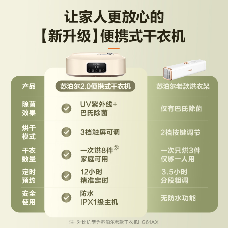 苏泊尔烘干机家用烘衣服宿舍小型全自动烘衣机可折叠便携式干衣机 - 图0