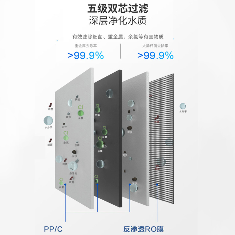 苏泊尔净水器家用直饮RO反渗透厨房前置过滤器自来水旗舰店净水机 - 图1