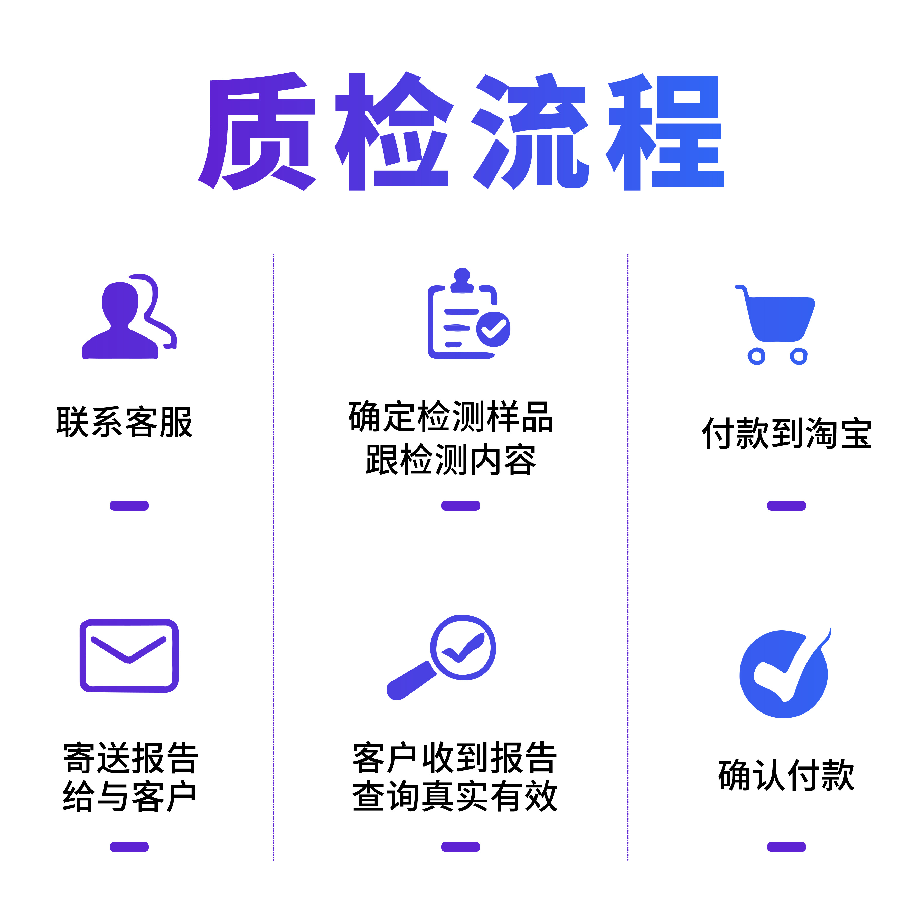 投标服装家具鞋箱包纺织品面料电池充电桩检验检测第三方质检报告 - 图0