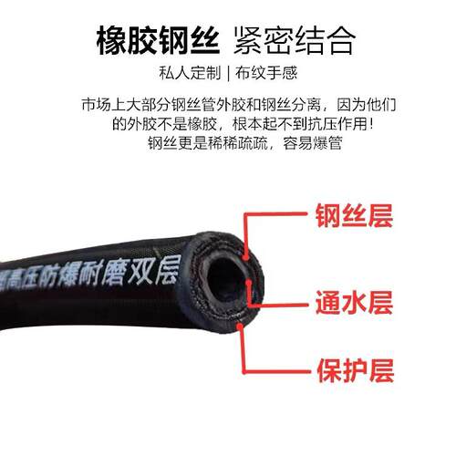 55/58型/超高压清洗机出水管双层钢丝黑猫洗车机钢丝管耐磨防爆管 - 图3