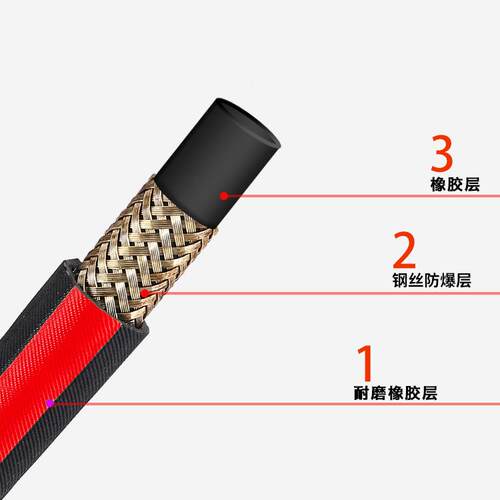 洗车机高压出水管钢丝管55/58/280380型清洗机防爆水枪耐磨保护套 - 图0