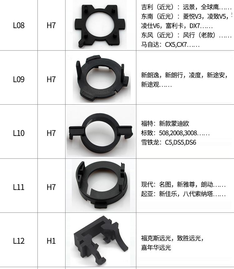 汽车led大灯专用卡座改装LED固定座H7 H1 led卡座灯座卡扣支架 - 图1