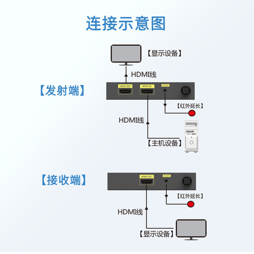 EKL-WE100 HDMI无线传输器延长器收发器高清发射接收器同屏器100米1080P - 图3