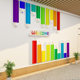 English classroom layout decoration kindergarten education training institution work environmental innovation culture wall stickers international school