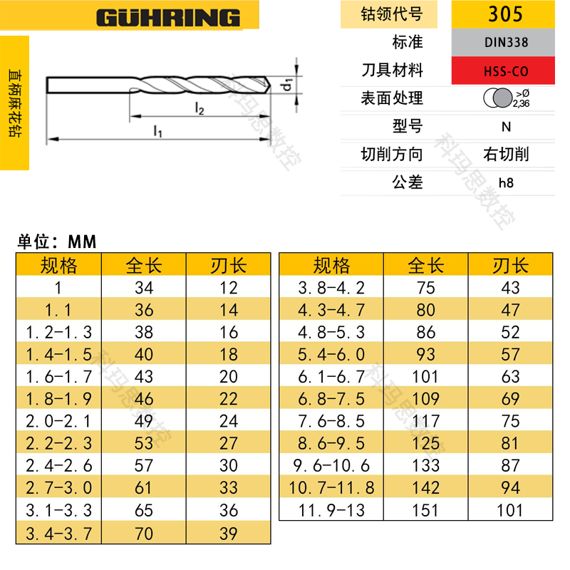 德国进口钴领305含钴直柄麻花钻不锈钢钛合金铸铁件专用打孔钻头