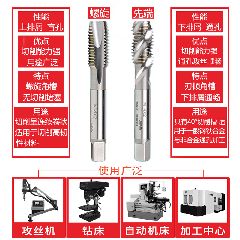 日本进口ADANO螺旋丝锥M23456810机用含钴铝铜用细牙先端直槽丝攻