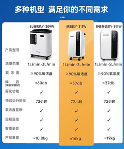 欧姆龙制氧机Y-309W家用吸氧机老人孕妇便携式3L升医用氧气机雾化